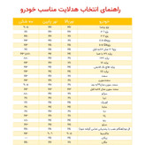 هدلایت لنزو مدل T100 | لامپ LED چراغ خودرو