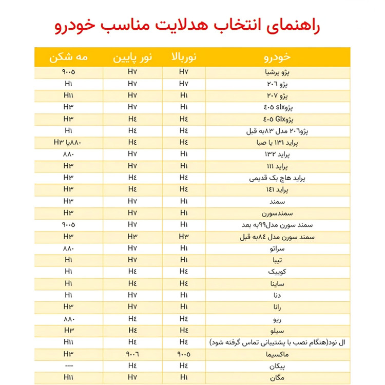 هدلایت لنزو مدل M65 PRO | لامپ LED چراغ خودرو